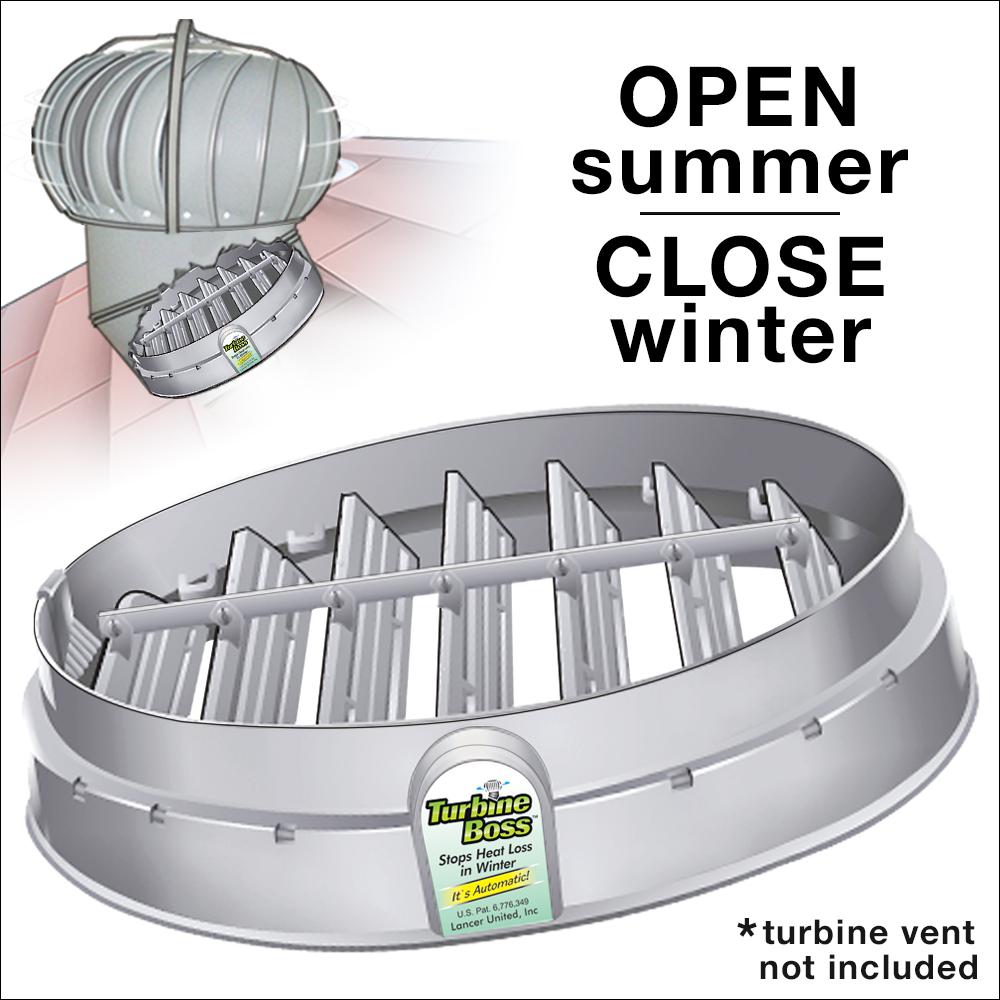 Automatic Damper for Turbine Ventilator